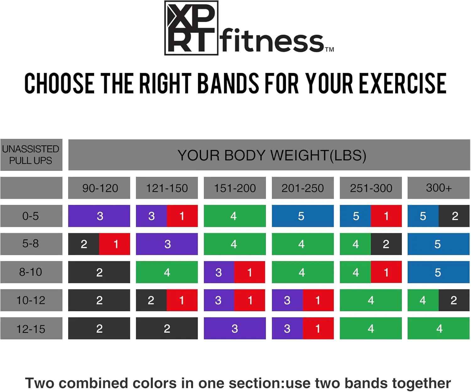 XPRT Fitness Resistance Bands Set - Pull Up Assist, Powerlifting, Stretching - Home Gym Workout Equipment for Strength Training and Physical Therapy